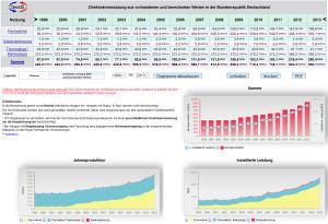 Darstellung der Statistik über Produktionsdaten in GeotIS Produktionsdaten in GeotIS
